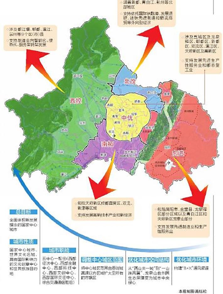 (一)实施"东进,南拓,西控,中优,北改"空间战略